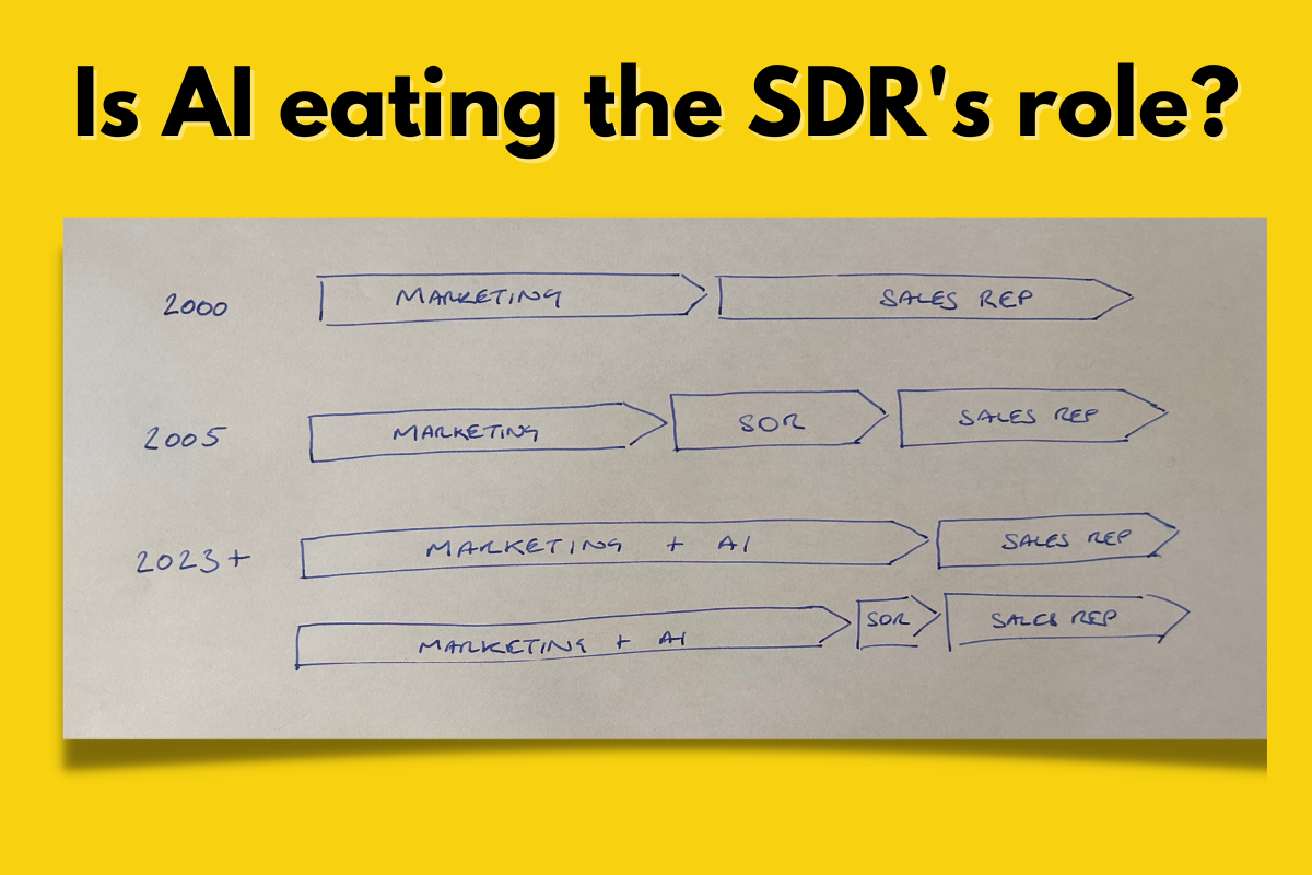 Sdr Role Is this the end of the SDRmy? — charliecowan.ai - Accelerate AI Adoption