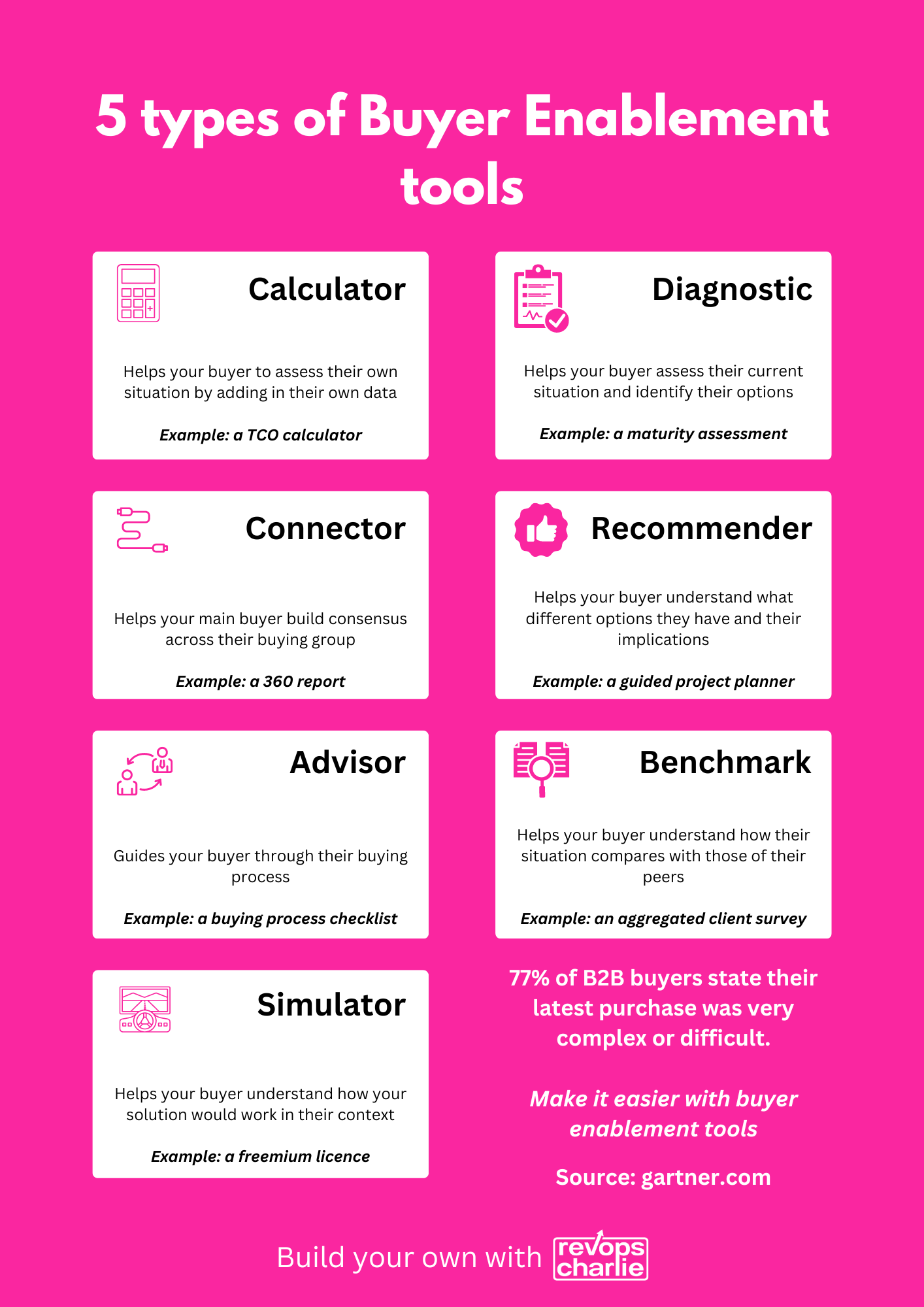 Buyer enablement tools are more than an ebook, they should be interactive, useful and shareable.