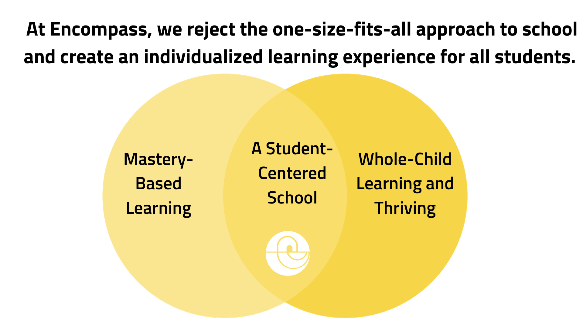Mastery Based Learning Encompass Community School mastery-based-learning-encompass-community-school