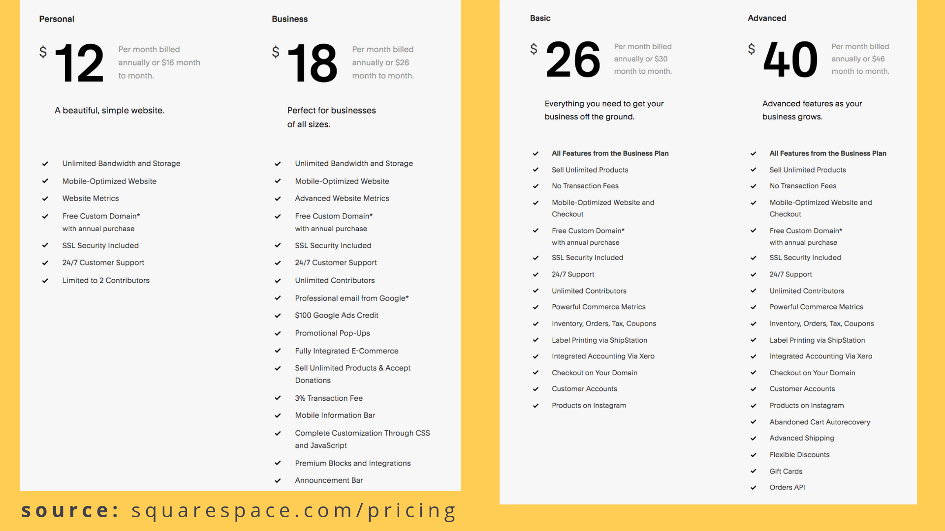 squarespace annual business plan