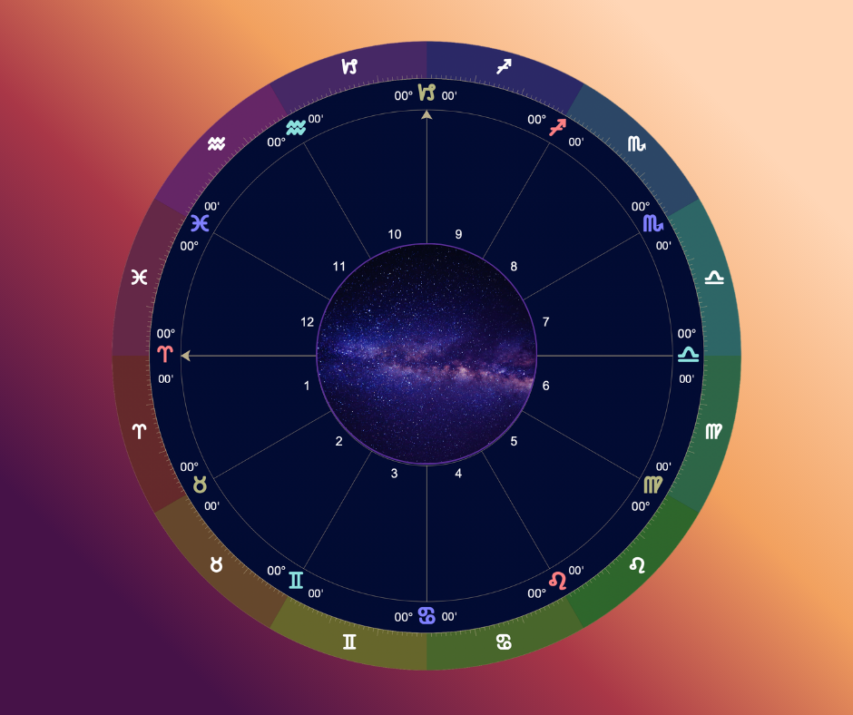 What Is a Birth Chart, Really?