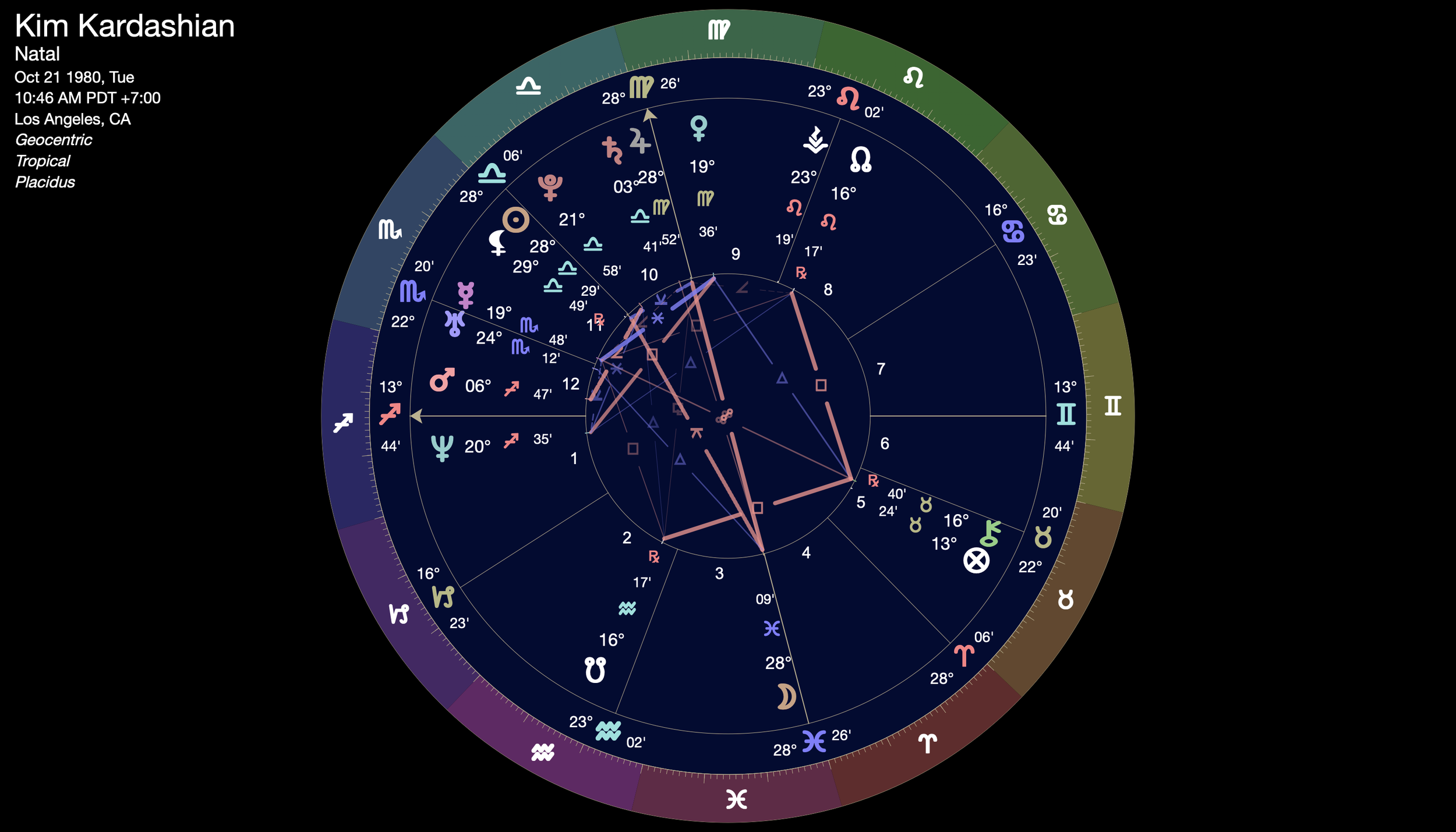 Image of Kim Kardashian's birth chart