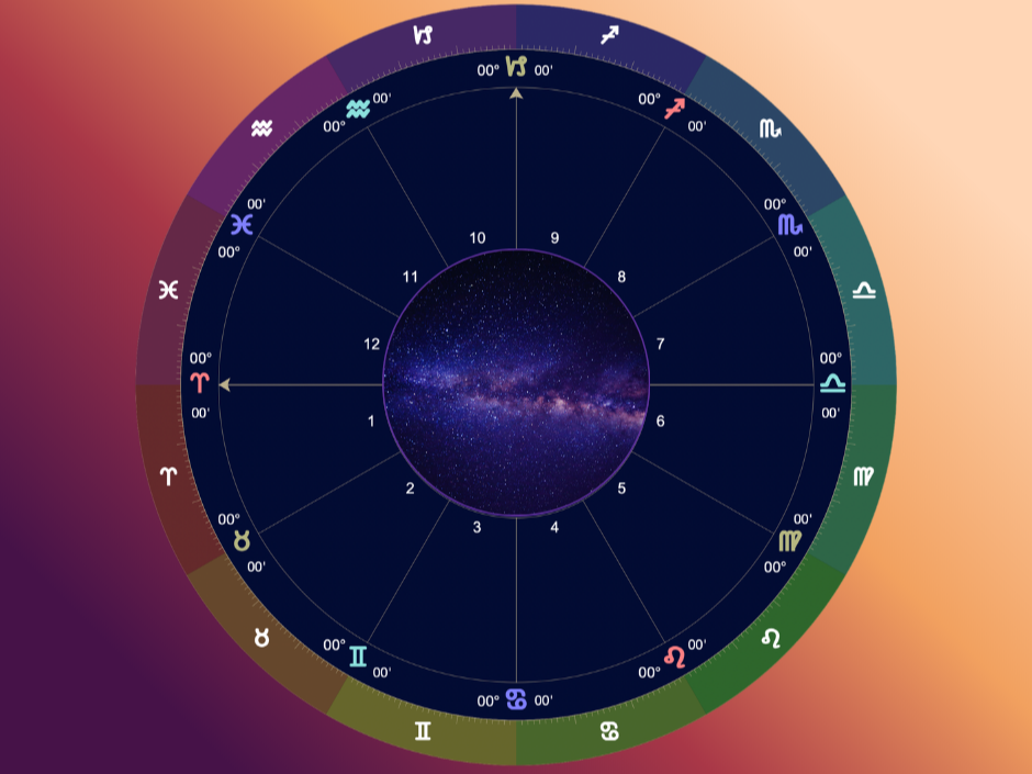 blank birth chart in many colors with an image of the milky way in the middle.