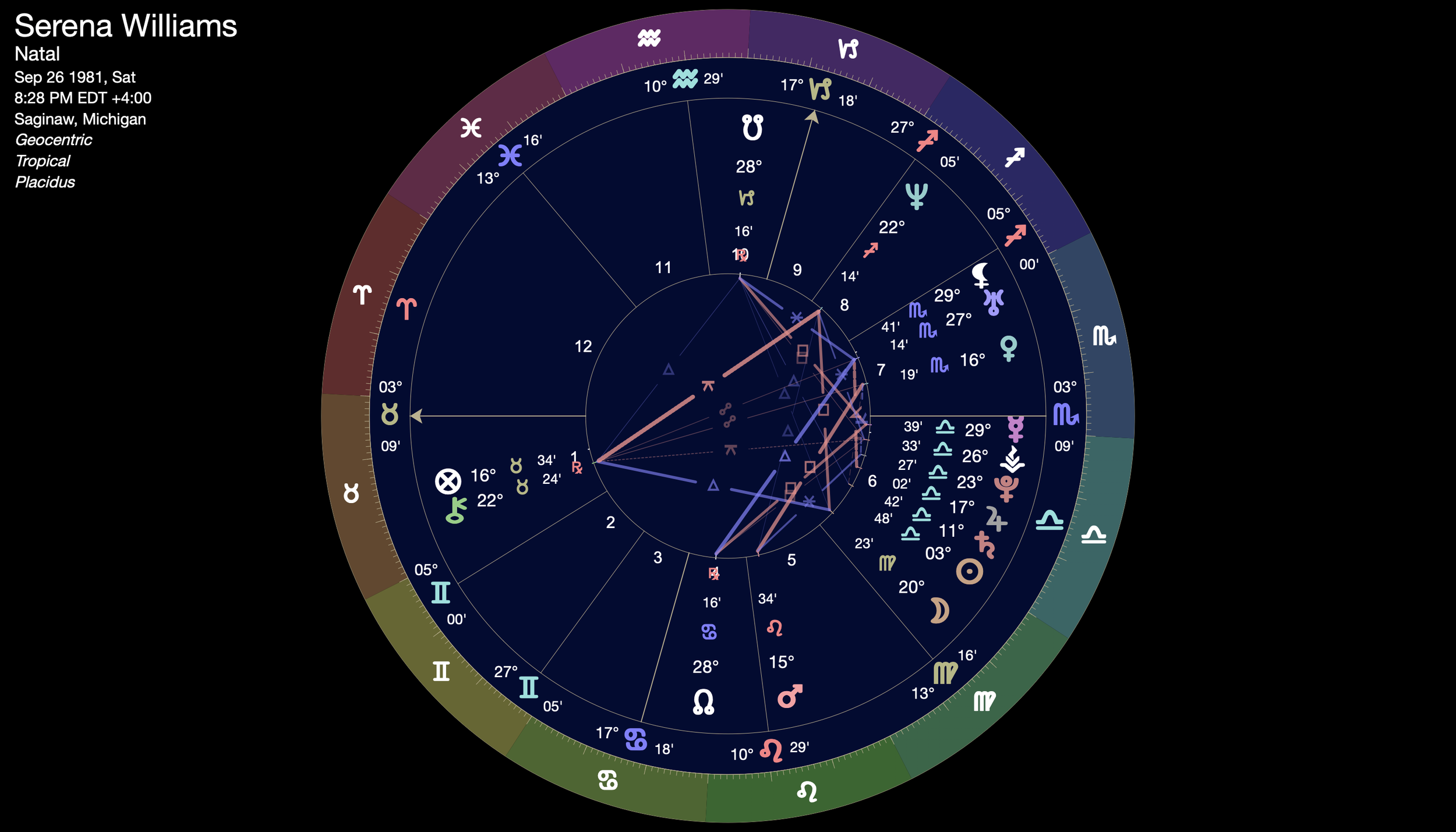Image of Serena Williams' birth chart
