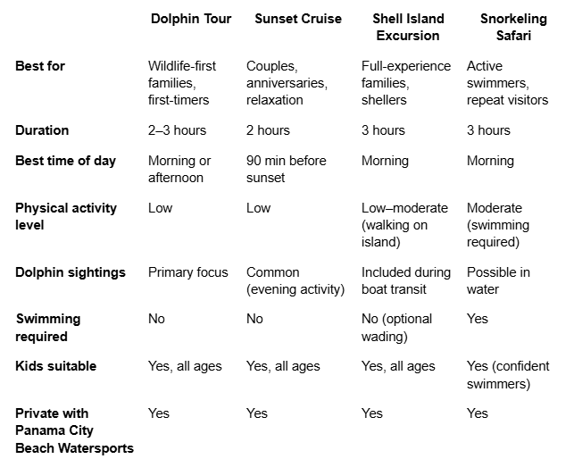 Tour Matches Your Group