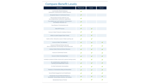 Preferred Partners — Technolutions