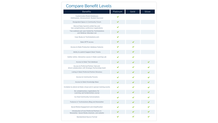 Preferred Partners — Technolutions