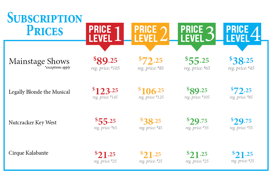 Table displaying subscription prices for four shows at four different price levels. Each show has a regular price and a discounted price at each level. The table uses color coding: red for level 1, orange for level 2, green for level 3, and blue for level 4.