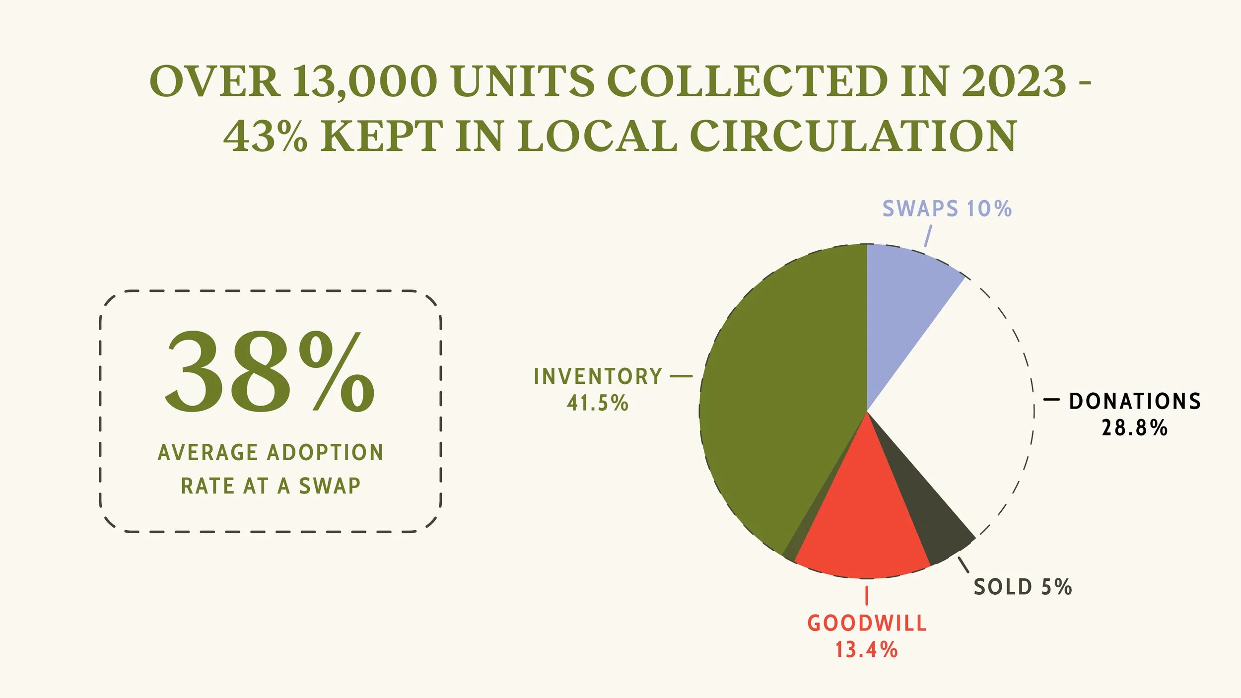 Circular Thrift Infographic Slides3.jpg