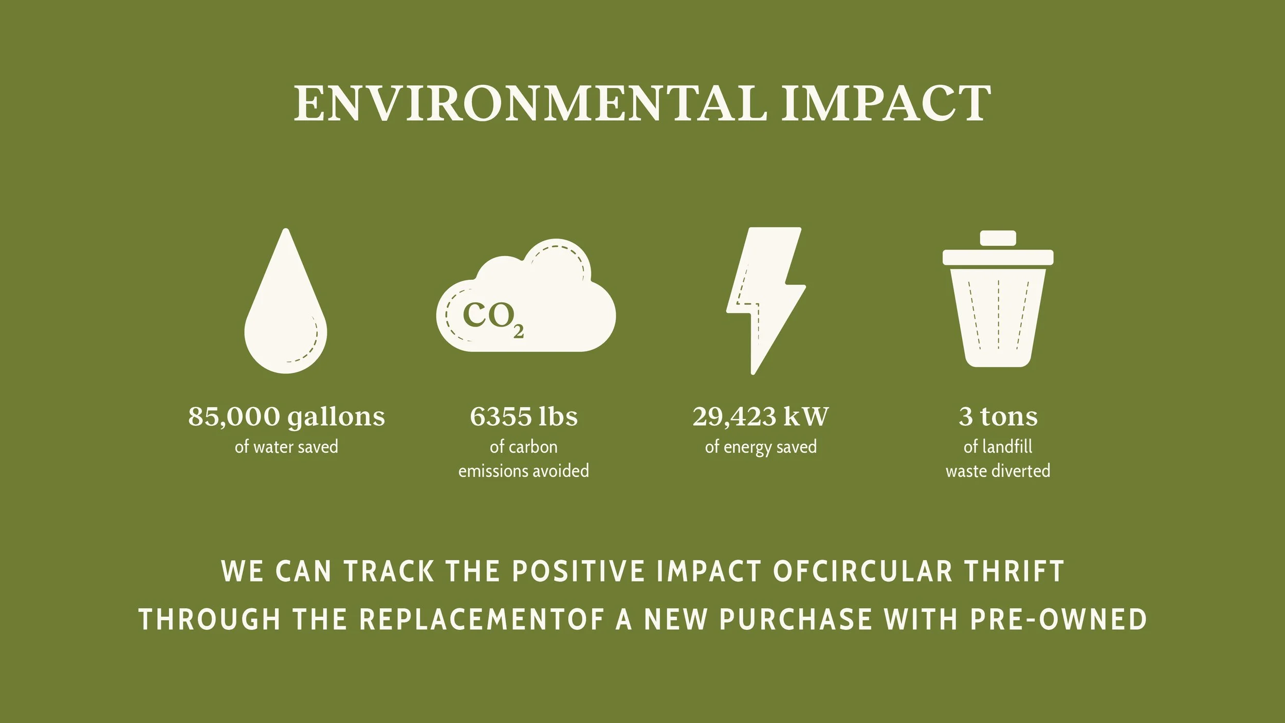 Circular Thrift Infographic Slides4.jpg