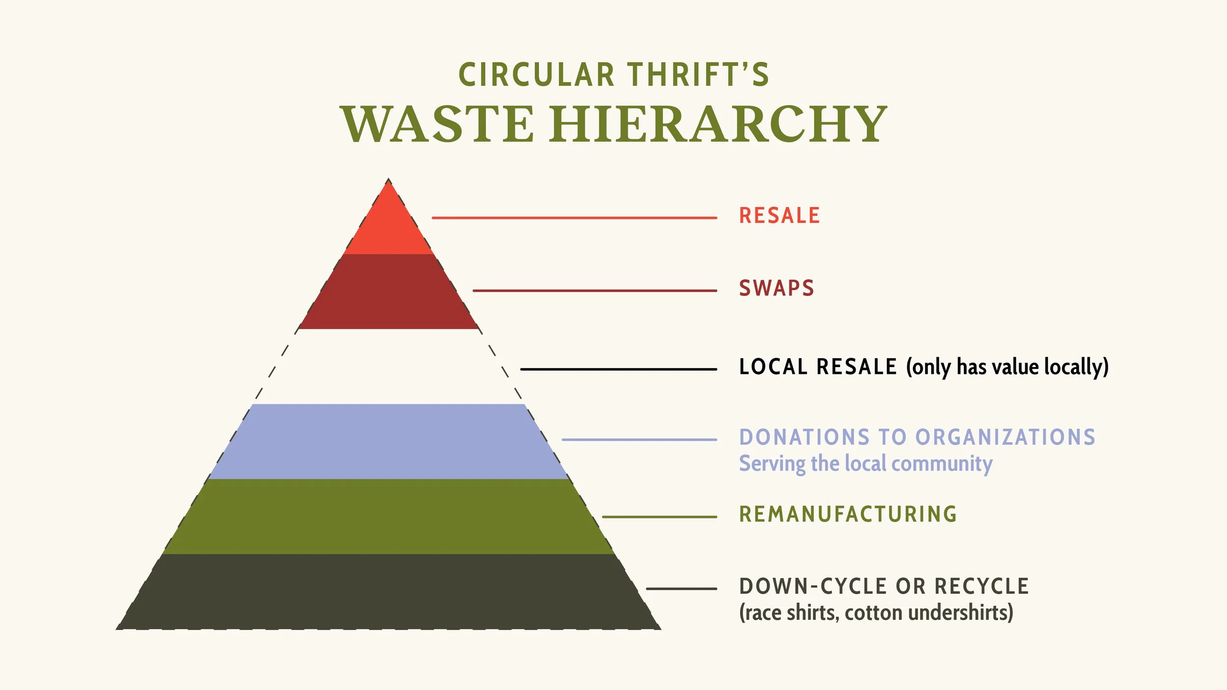 Circular Thrift Infographic Slides5.jpg