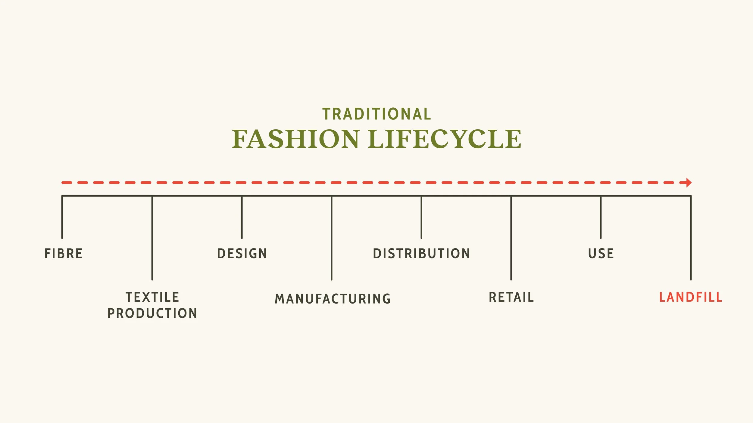 Circular Thrift Infographic Slides7.jpg