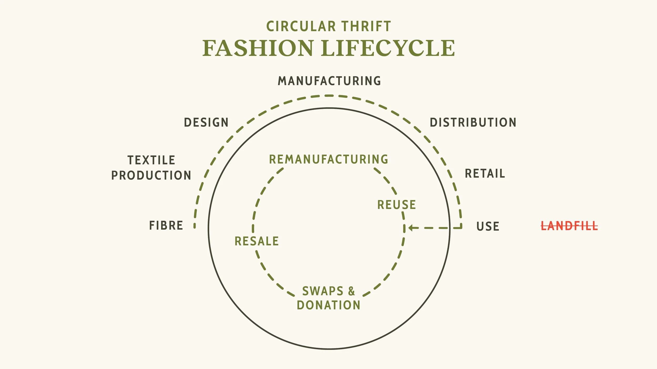 Circular Thrift Infographic Slides8.jpg