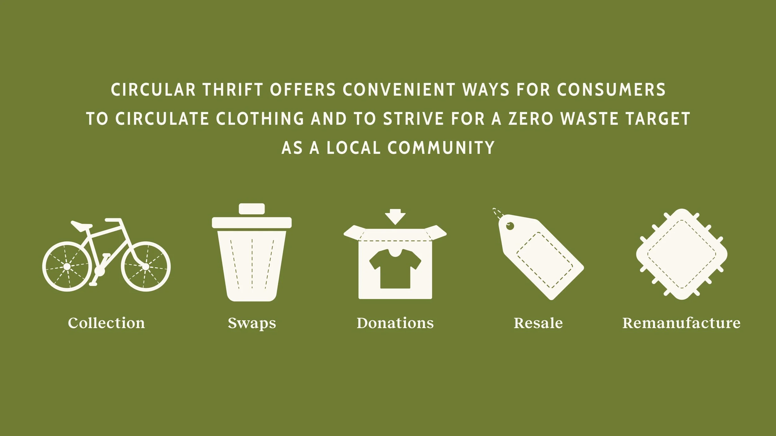 Circular Thrift Infographic Slides2.jpg