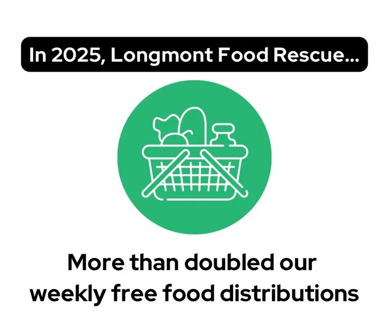 2025 has been a record-breaking year for Longmont Food Rescue! Just this year we&rsquo;ve:

💚More than doubled our weekly free food distributions

💚Rescued 189,000 lbs of food (and counting!)

💚Added 100+ new volunteers to our team

💚Launched mon