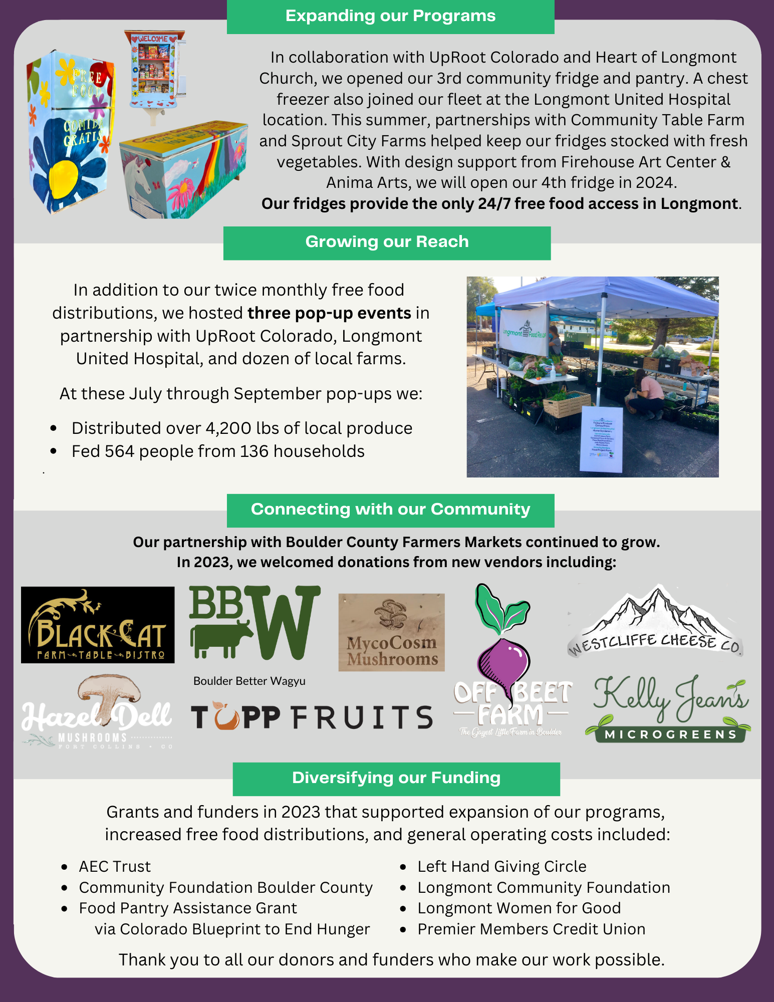 2023 Impact Report page 2