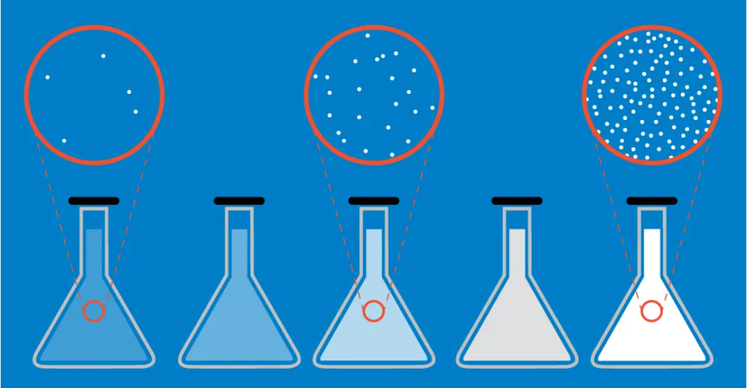 Types of Turibidty Process Analyzers — DCS Your Service Partner in