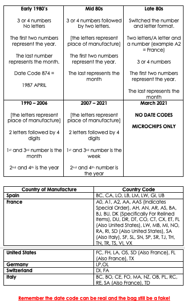 Louis Vuitton Date Codes: How to Decode Your Luxury Bag — ALICE ...