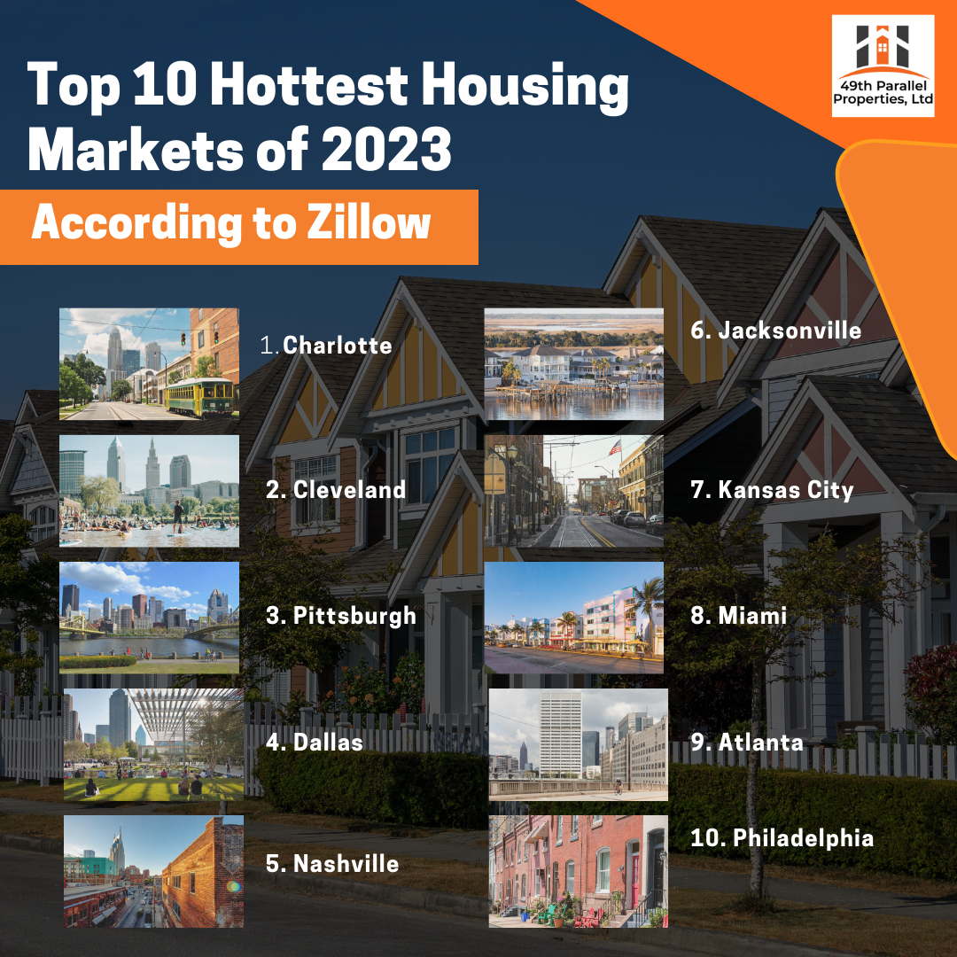 The Hottest Housing Markets of 2023 — Cal Ewing Notes & Real Estate