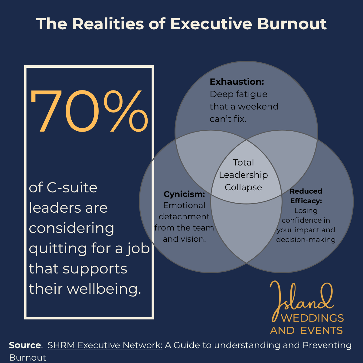 The Executive Burnout Crisis: Are You Leading from Empty?