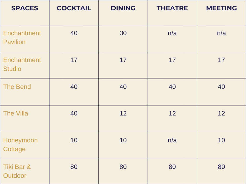 Venue Capacity