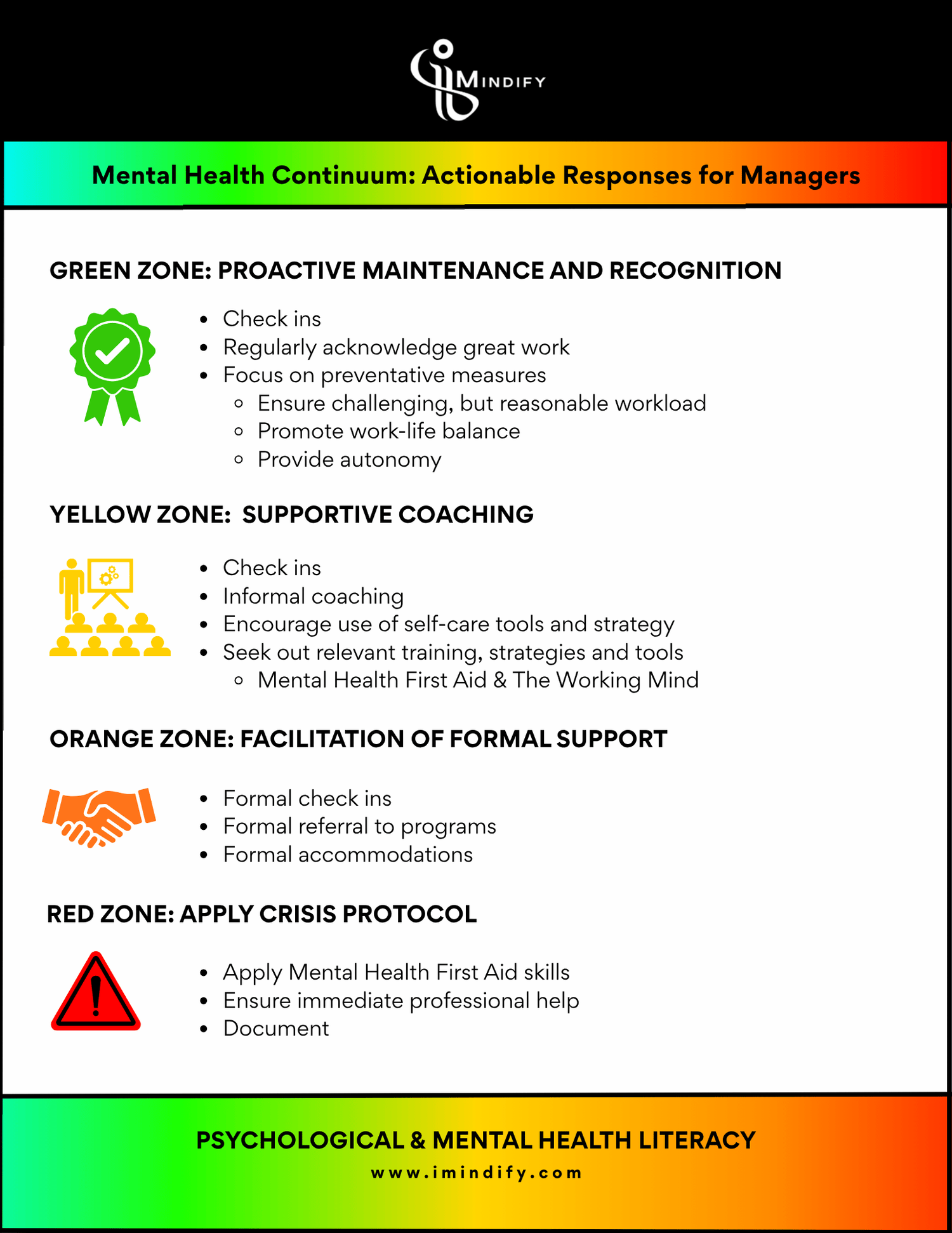 How to Use the Mental Health Continuum Model in the Workplace — iMindify