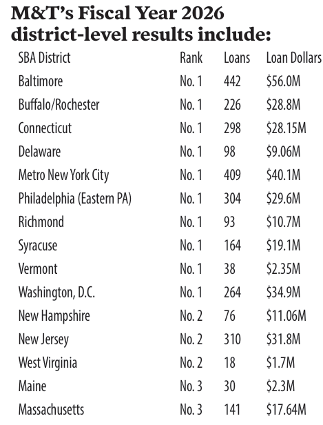 m&t fiscal year.png