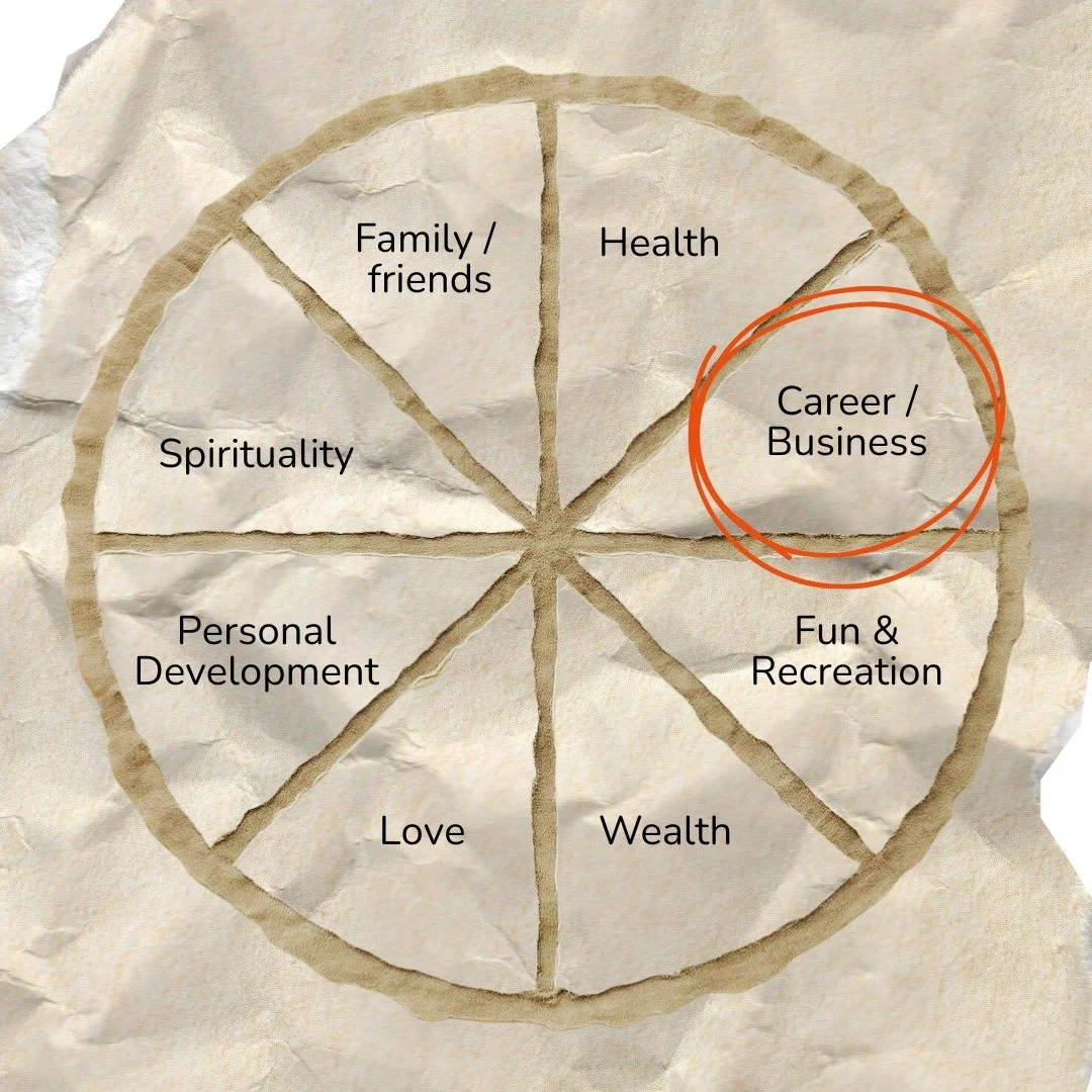 When work/career is only an eighth of the pie, how do we really achieve work-life balance? Simple maths would indicate that our career or business is only an eighth of our time and effort. In reality, most people spend eight hours a day Monday to Fri