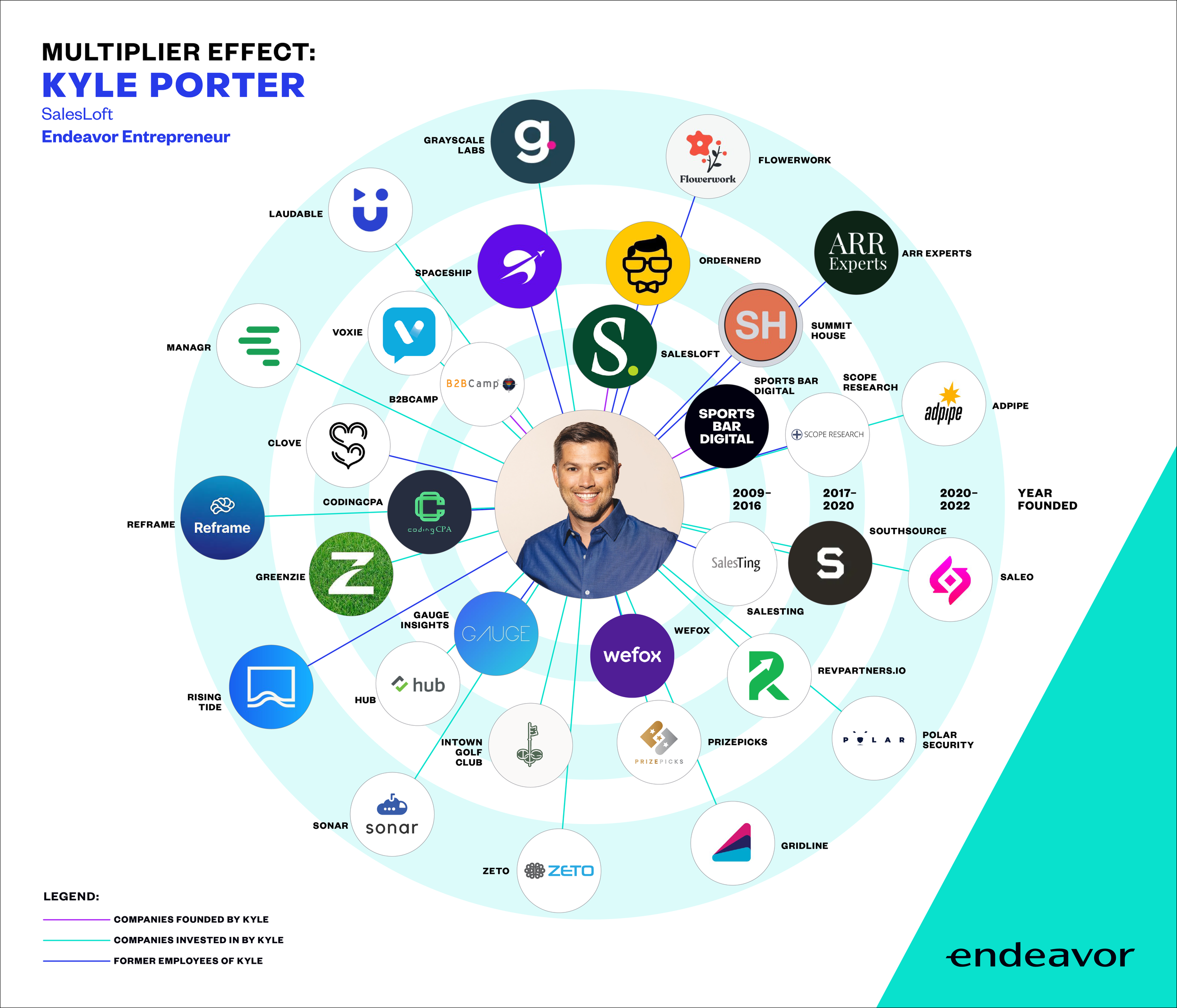 Bubble Maps — Endeavor Atlanta (Copy)