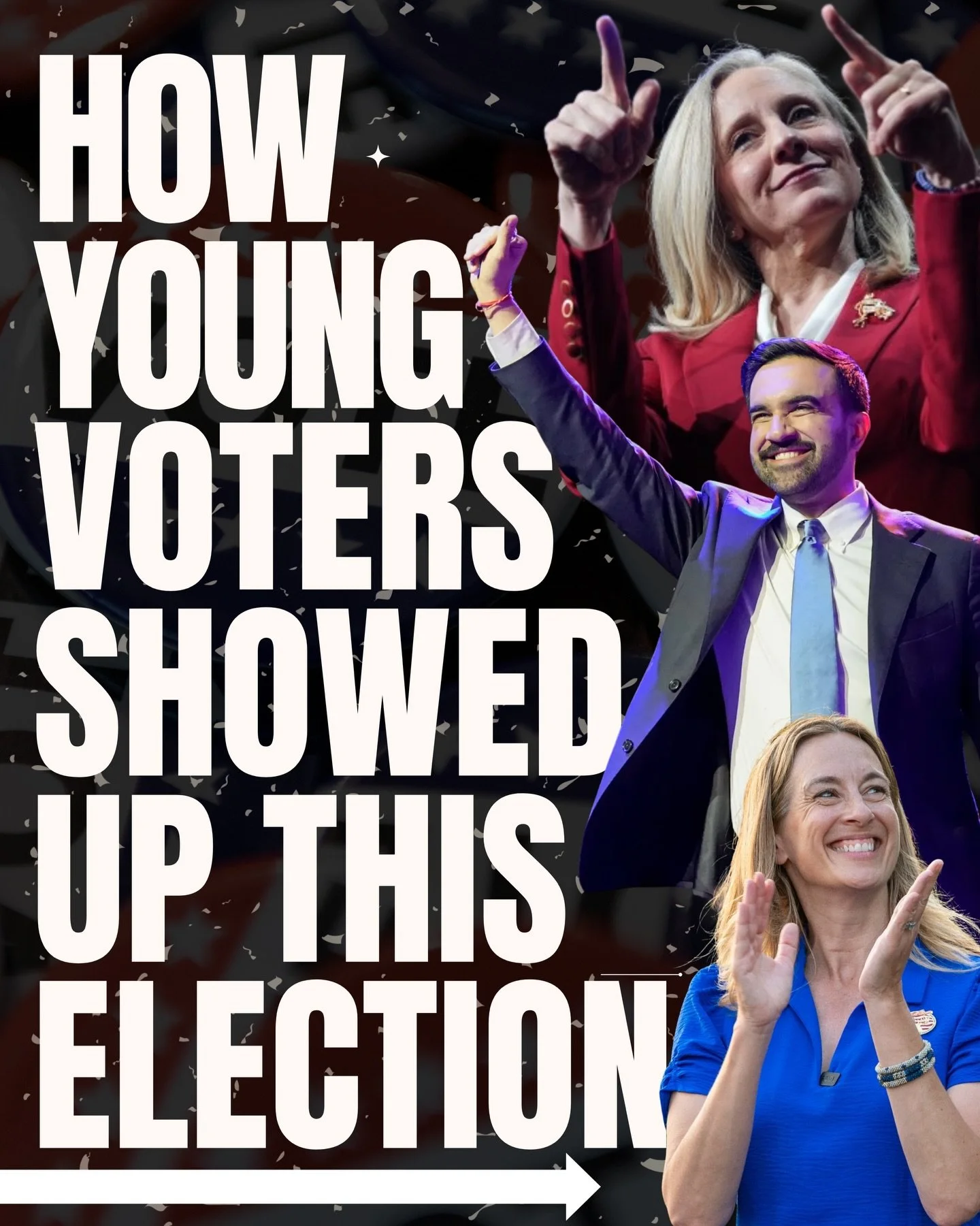 Youth turned out and it showed!🤩

In Virginia, exit polls show voters 18&ndash;24 supported Spanberger by wide margins, driven largely by concerns about the economy, health care, and education.

In New Jersey, younger adults were part of the broad c