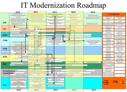 a cluttered and unreadable powerpoint slide makes your presentations hard to follow.