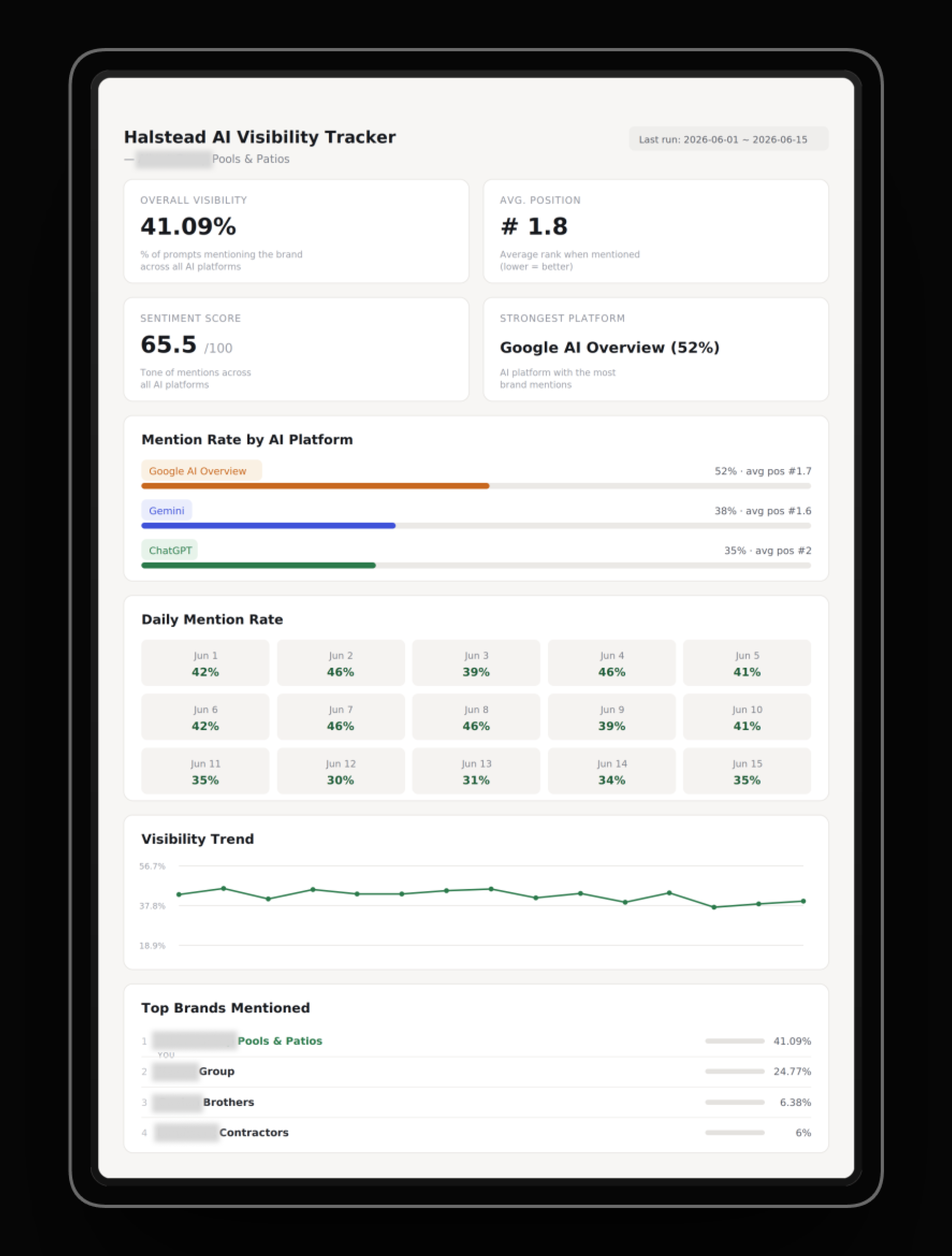 AI Visibility tracker dashboard for landscaping companies