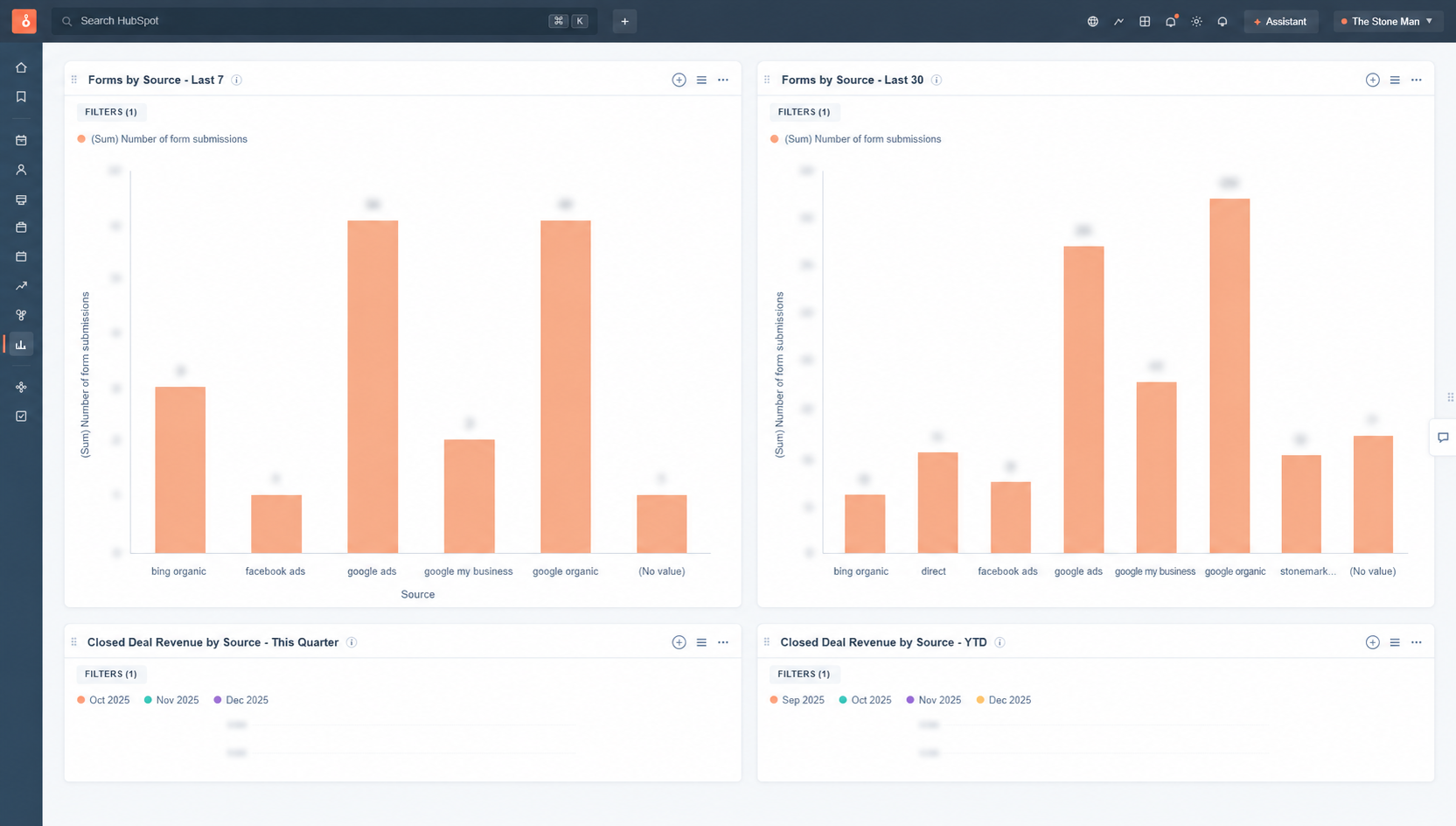 The StoneMan HubSpot dashboard