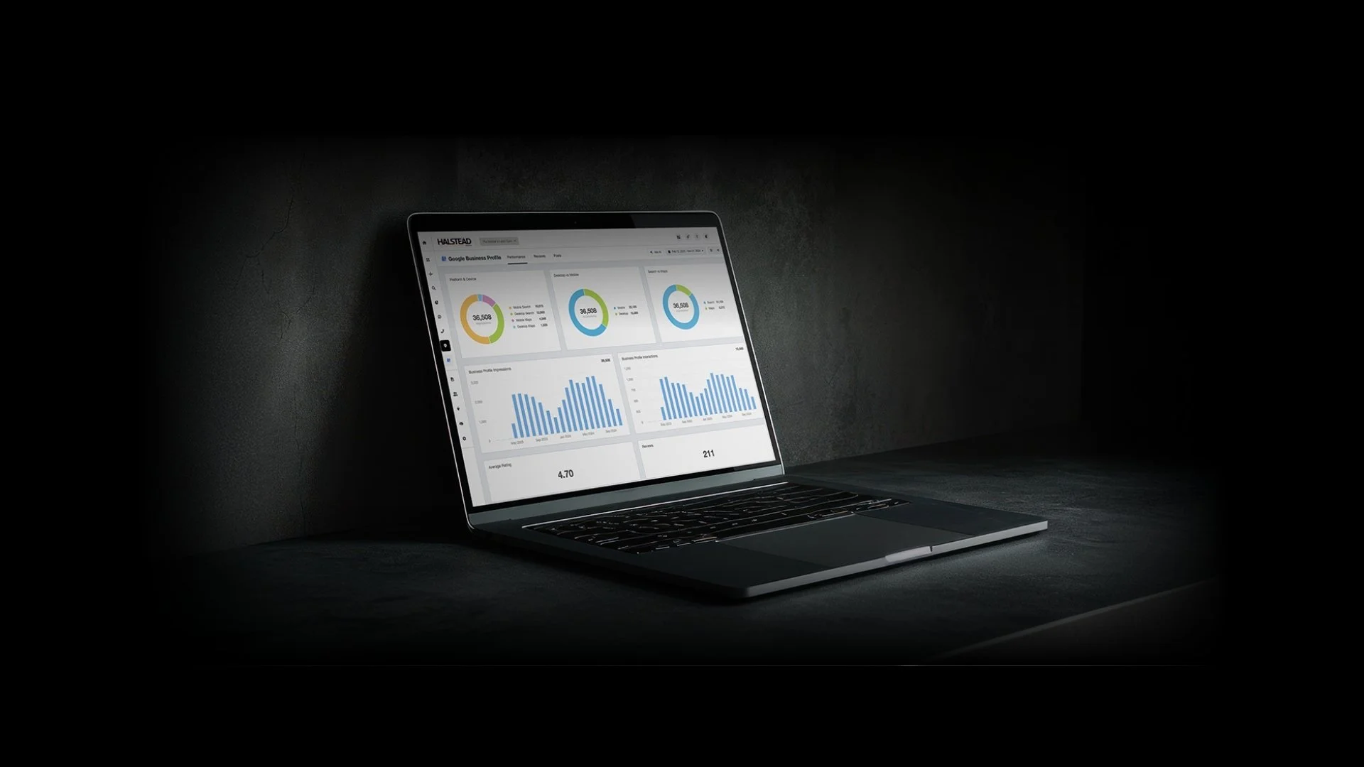 Marketing analytics dashboard for outdoor living and pool builders