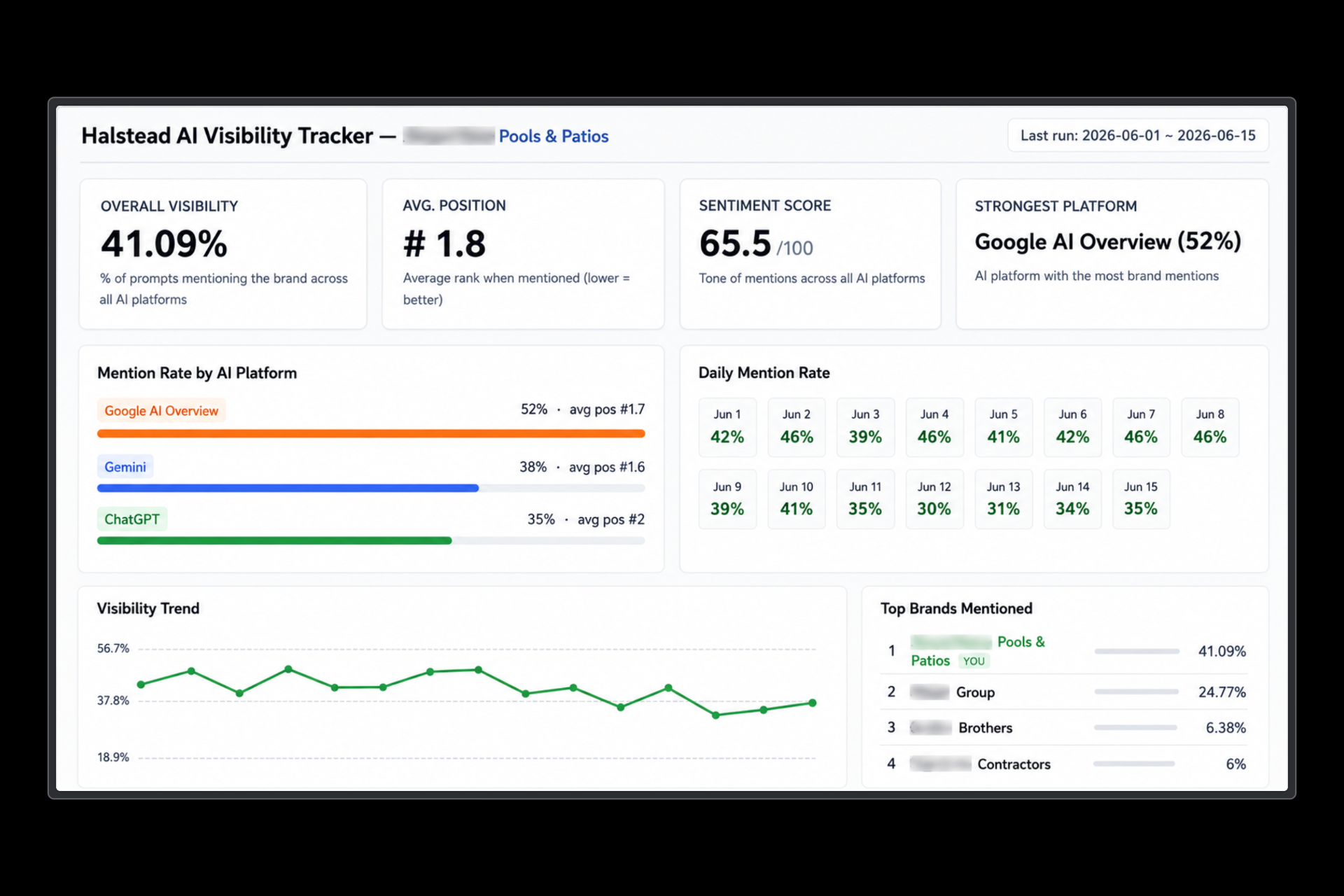 AI Visibility tracker dashboard for landscaping companies