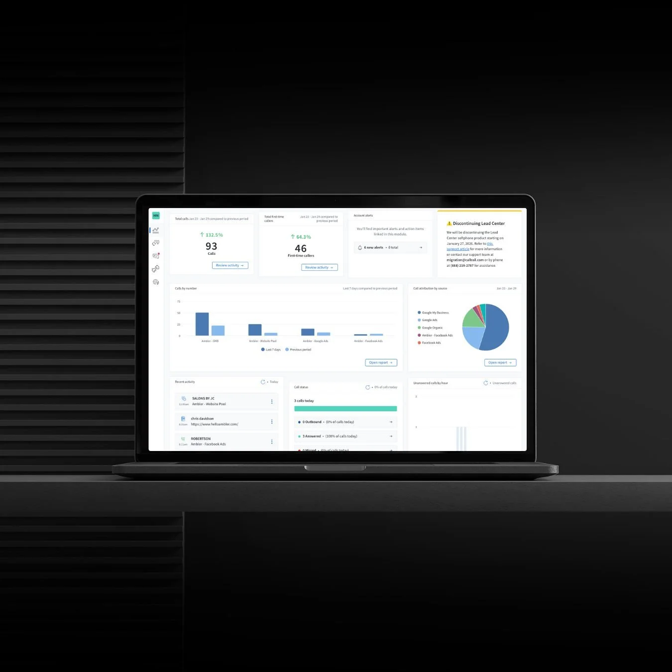 Real time reporting dashboard for landscape marketing campaigns