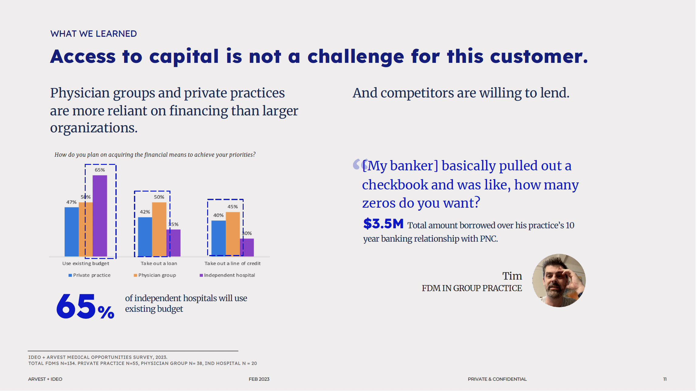 Lending is not the big opportunity...