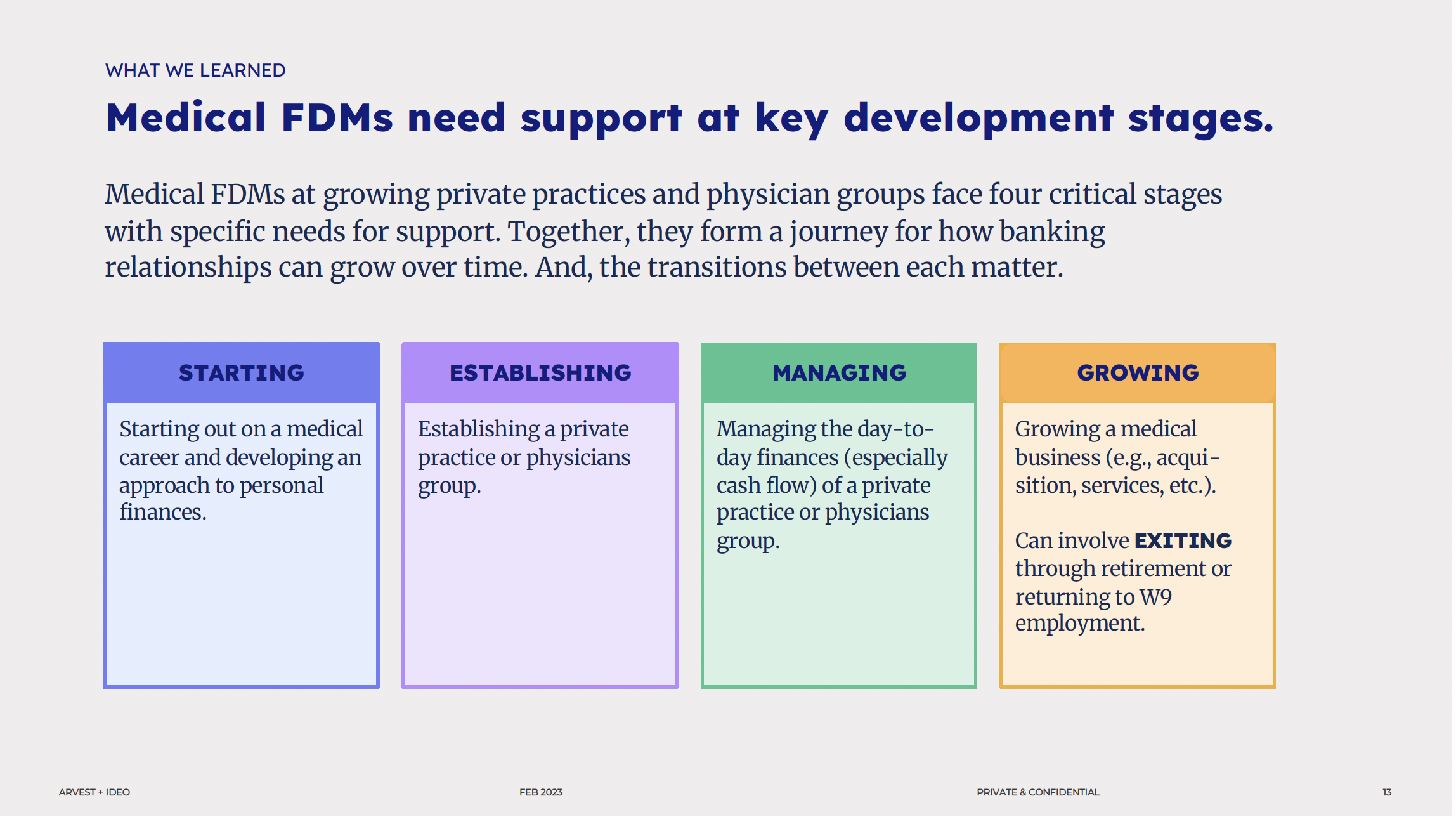 Stages of medical practice growth