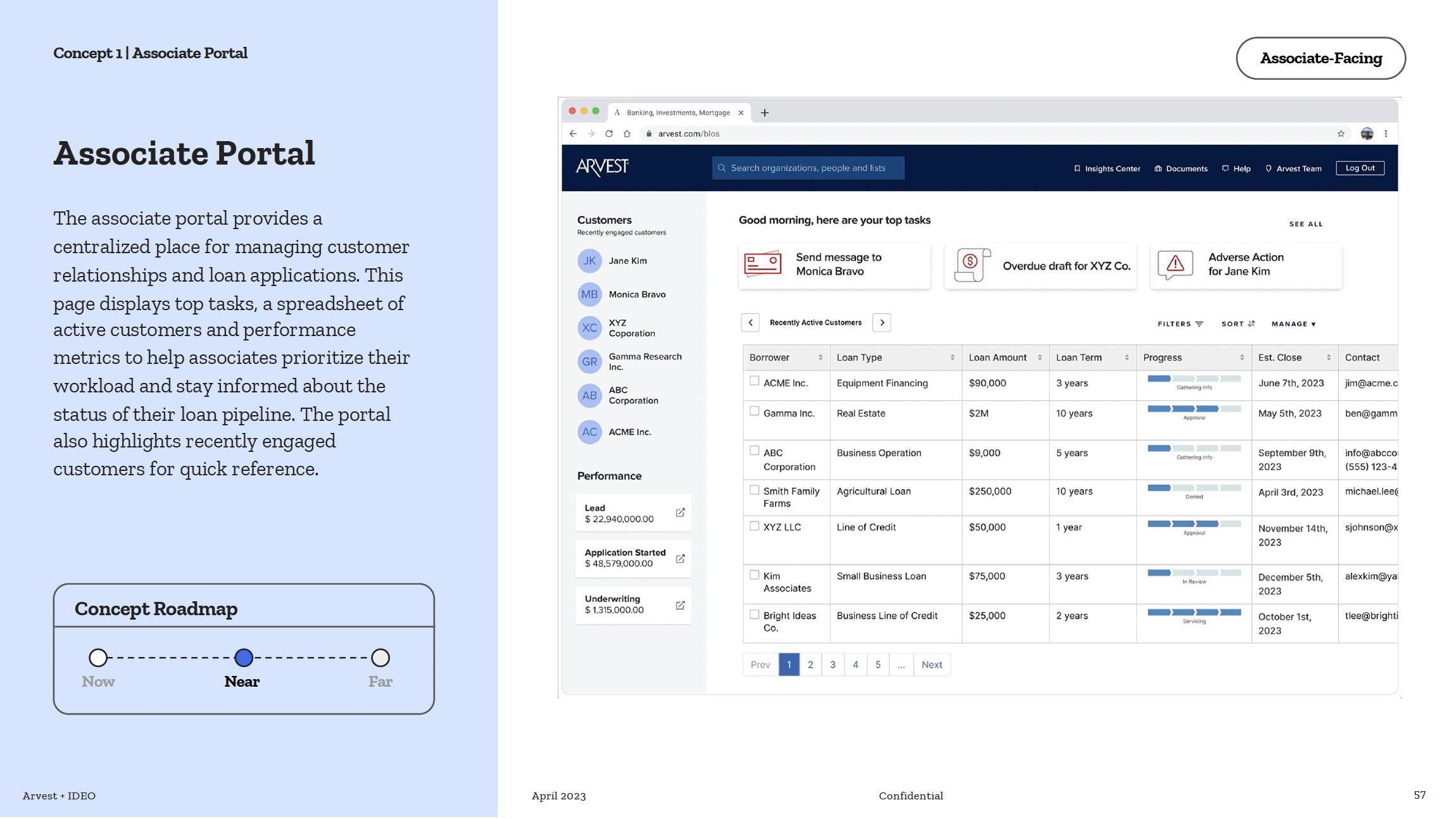 Associate main screen