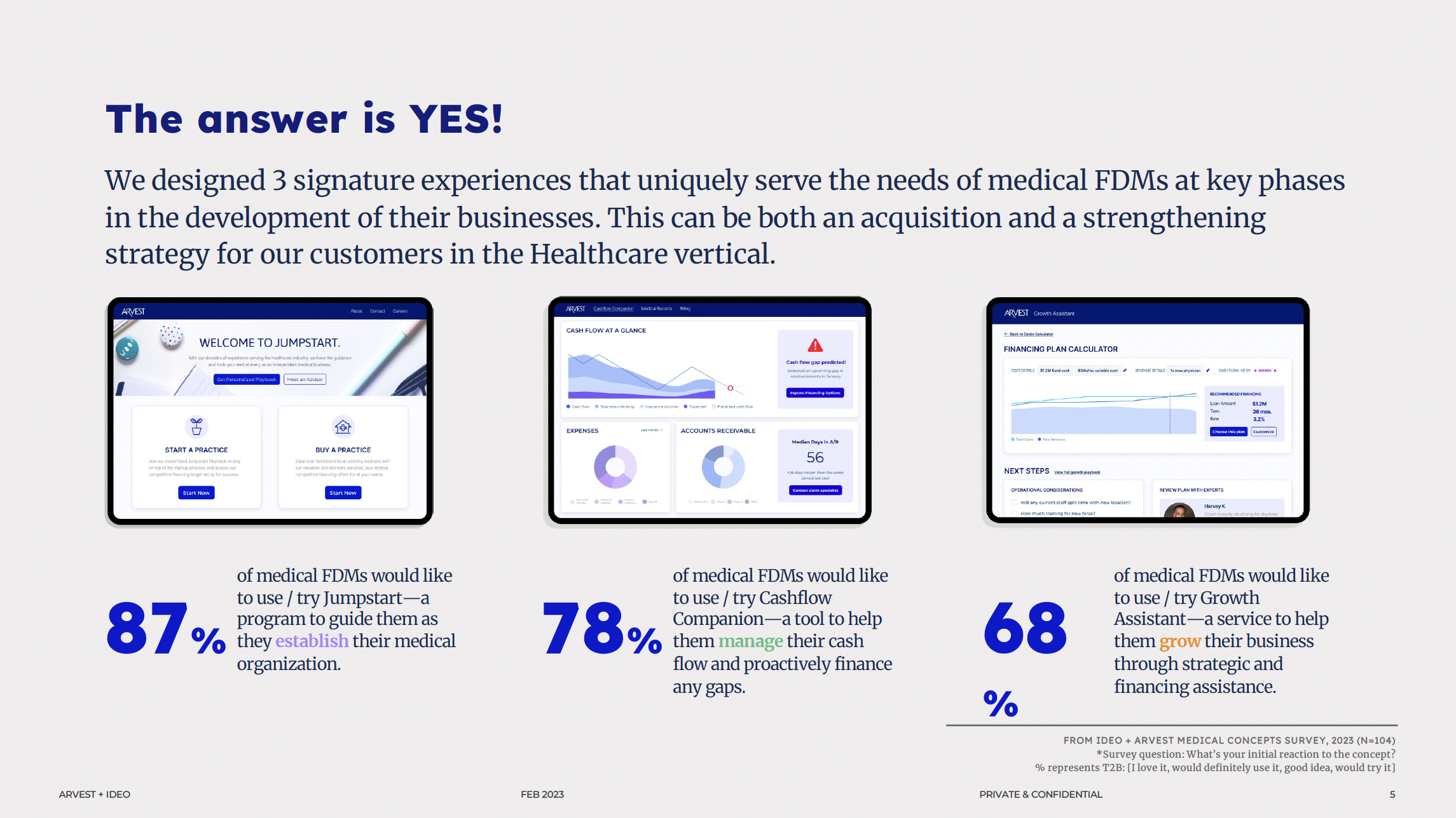 Cut to the chase: Several of the concepts showed strong appeal for users.