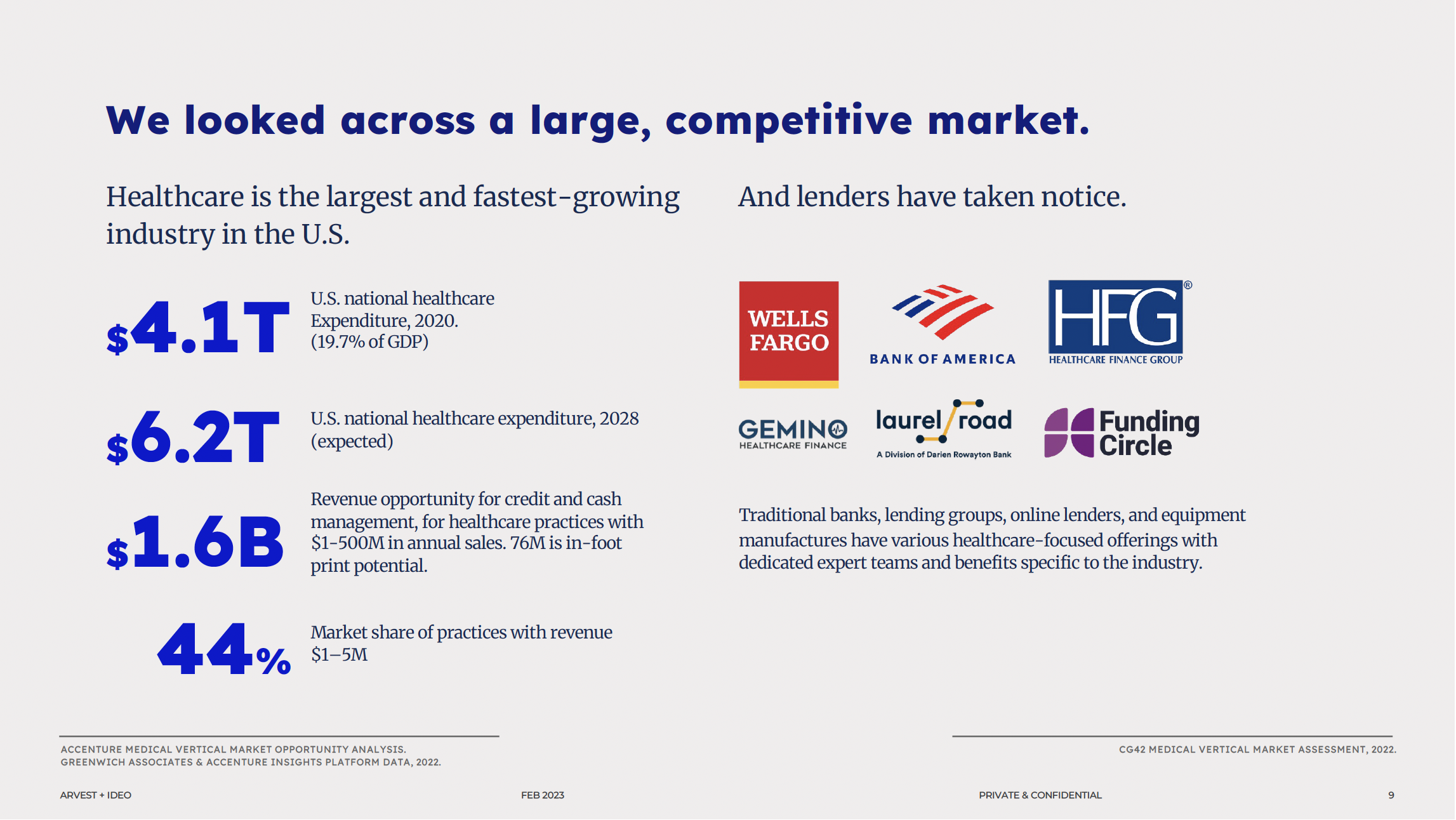 Market validation