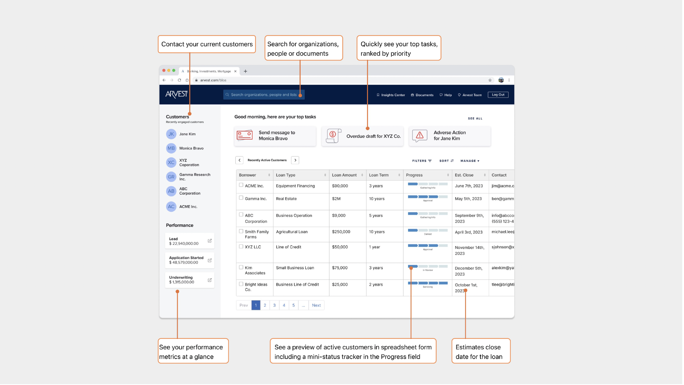 Documentation of key elements in Associate view