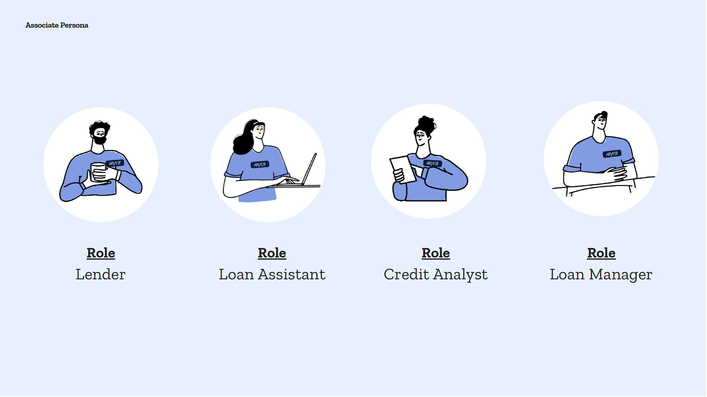 Identifying key roles that each had different needs from the loan origination software.