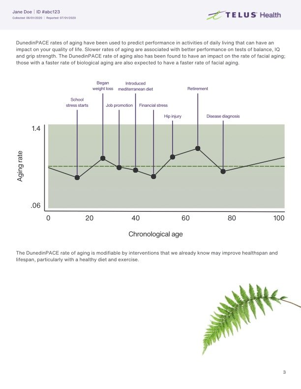 Telus Health Report 3.jpg