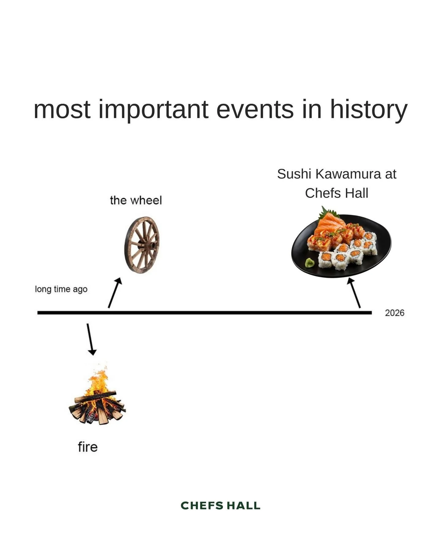 all of history leading up to grabbing @sushikawamura.ca at Chefs Hall 🍣 

#sushi #toronto #chefshall #torontosushi
