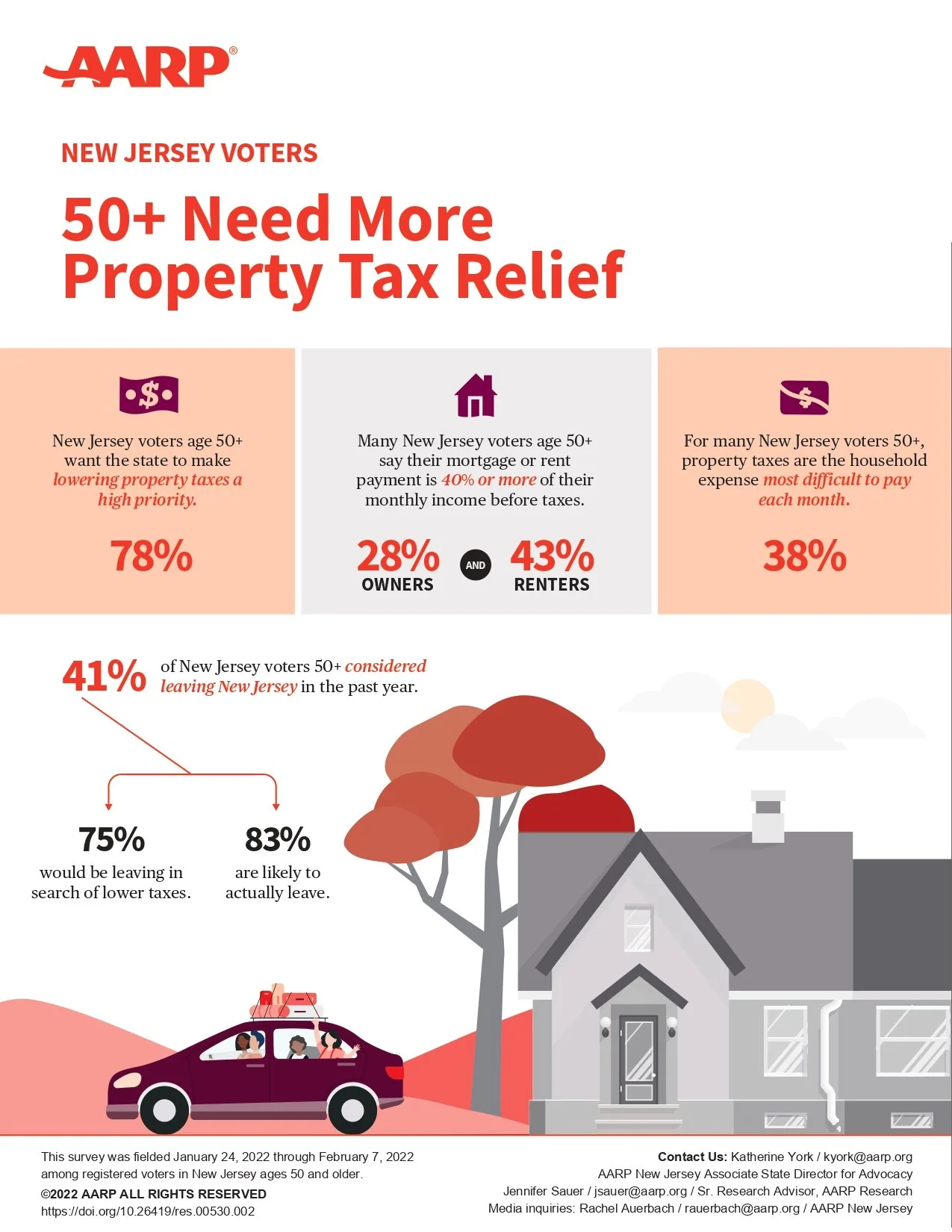 New Jersey's Property Tax Quandary: The Crusade for Equitable Relief
