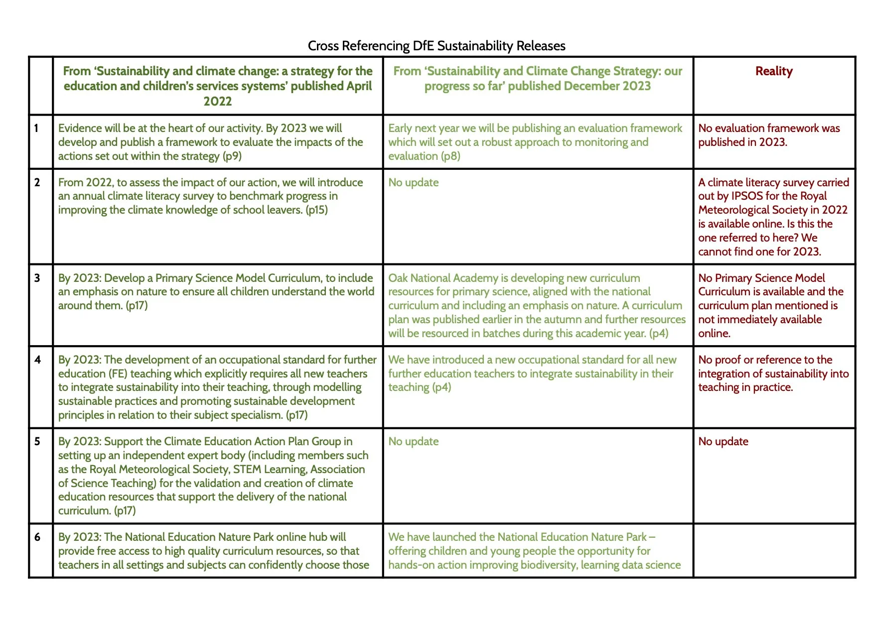 > Open letter to the DfE — Education Climate Coalition