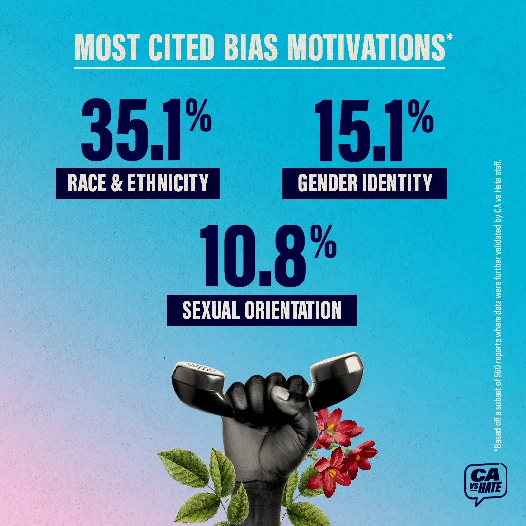 CvH_MostCitedMotivations_pm.jpg