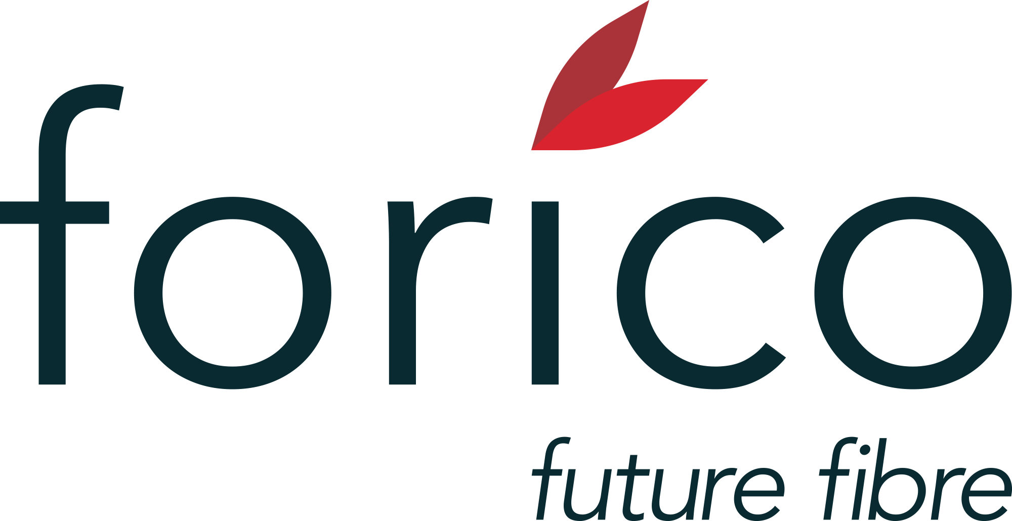 AU00054 - Forico - Certified — Accounting for Nature