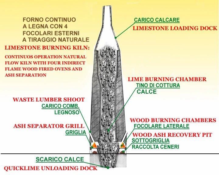 traditional-lime-kiln-schematics.jpeg